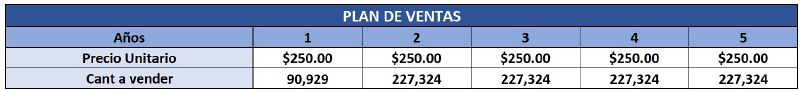 Archivo:PlanVtas.jpg