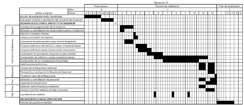Archivo:Captura de pantalla 2022-09-02 152658.png