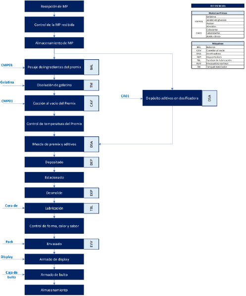 Archivo:Diagrama de Flujo de Fabricacion 2.png