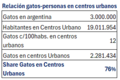 Miniatura de la versión del 23:11 24 jun 2024