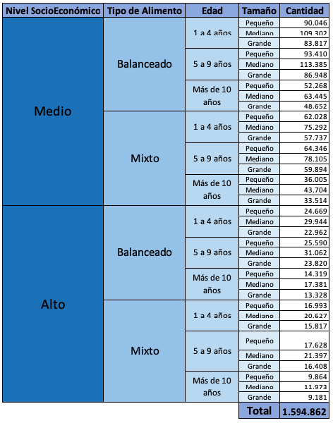 Archivo:Segmentación AMBA.png