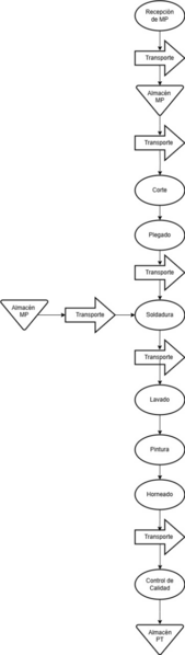 Archivo:Silla sae 1045.png