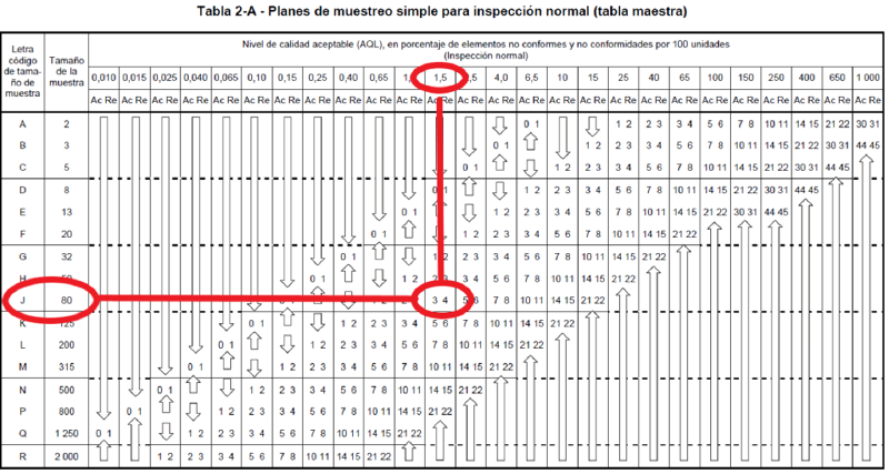 Archivo:Tabla2Iram15.png