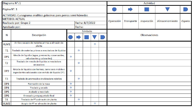 Archivo:CAP final con carne seca + cambios.png