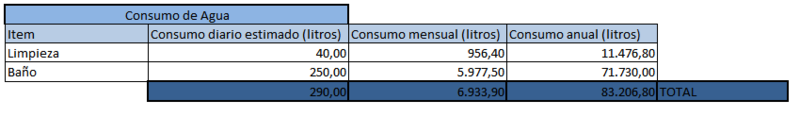 Archivo:Consumo de aguag5.png