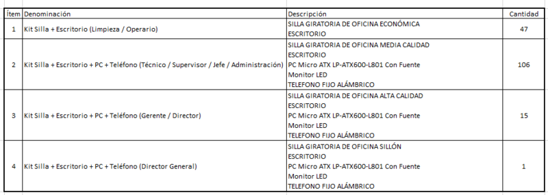 Archivo:E Aux Grupo 1 2018.PNG