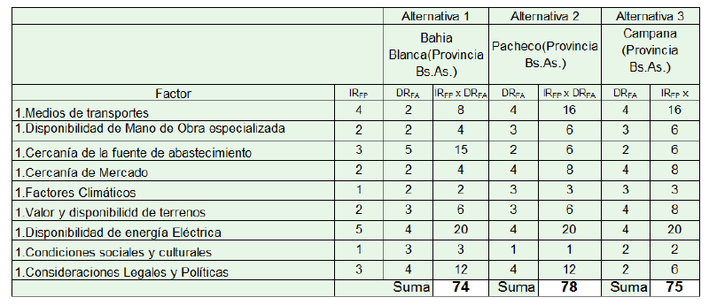 Archivo:Localizacion de Planta.png