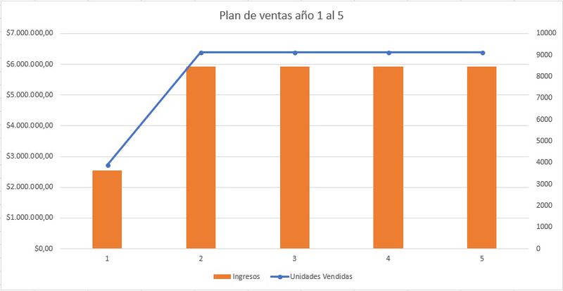 Archivo:Plan venta.jpeg
