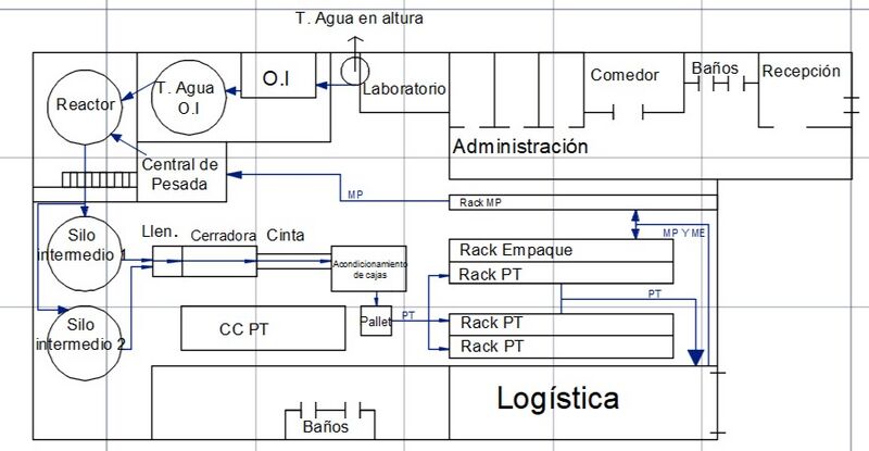 Archivo:Plano Recorrido Materiales.jpg