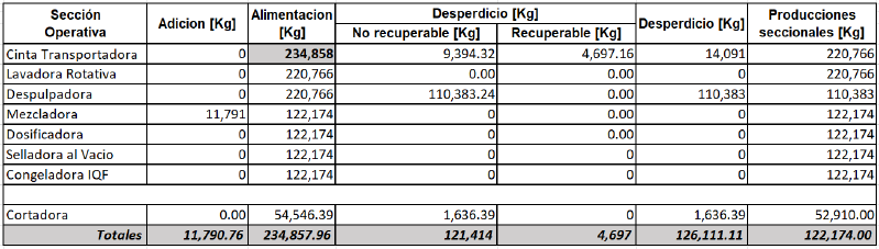 Archivo:Balance Anual de Material Palta.png