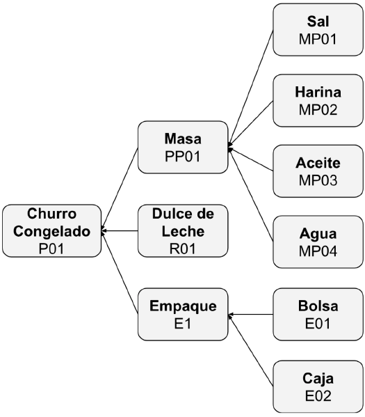 Archivo:BOM churro congelado.png