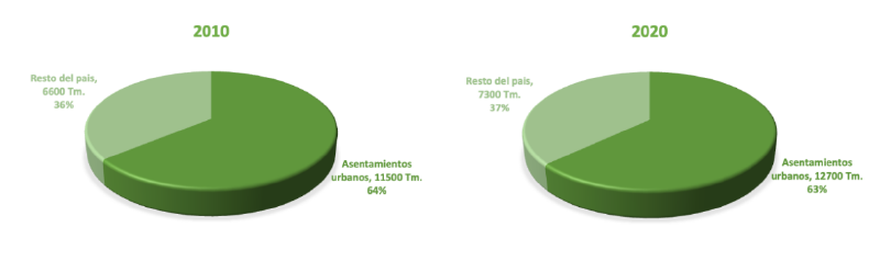 Archivo:Consumo De Palta en Argentina .png