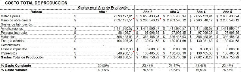 Archivo:Costo Total de la Producción.jpg