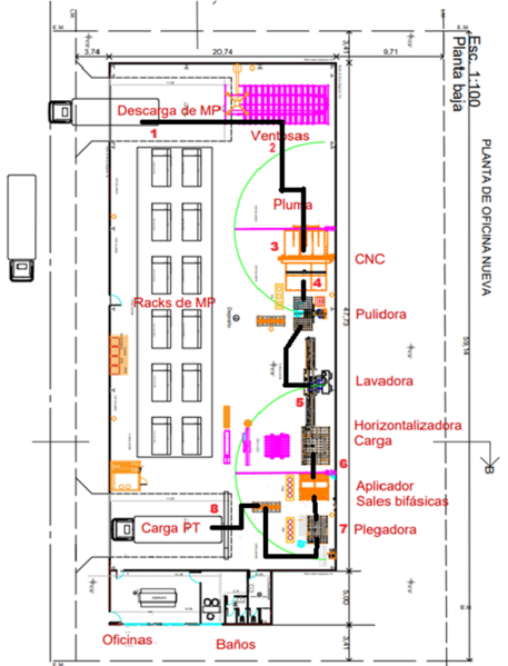 Archivo:DIR planta proyecto.png