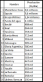 Miniatura de la versión del 17:49 18 may 2022