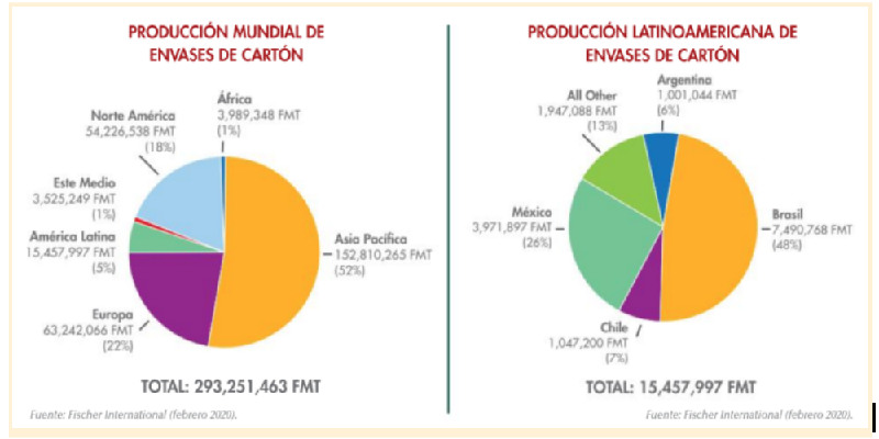 Archivo:Grafico de produccion.png