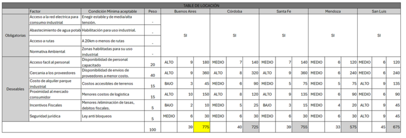 Archivo:Localización Planta.png