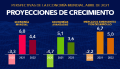 Miniatura de la versión del 14:05 20 may 2022
