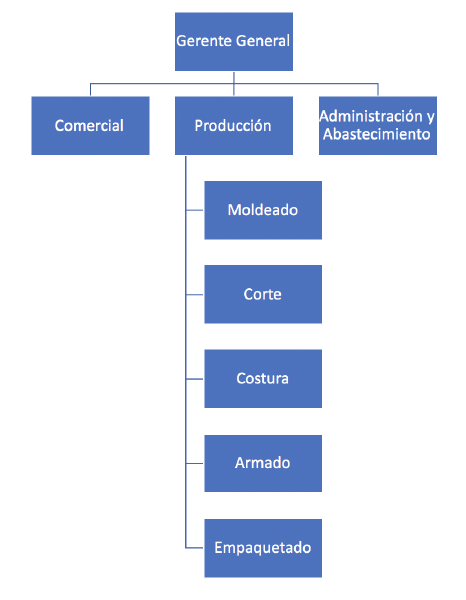 Archivo:Captura de pantalla 2019-07-04 a la(s) 14.49.48.png