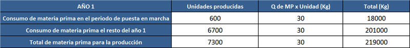Archivo:Ej9A1g51.png