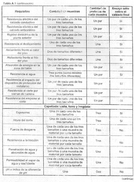 Archivo:TablaA.1.2.jpg