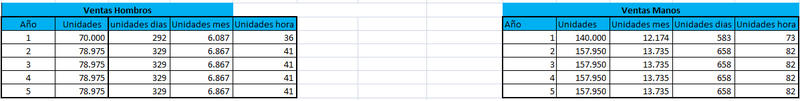 Archivo:VentasG7.png