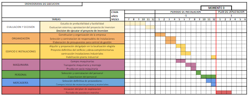 Archivo:CRONOGRAMA EJE.png