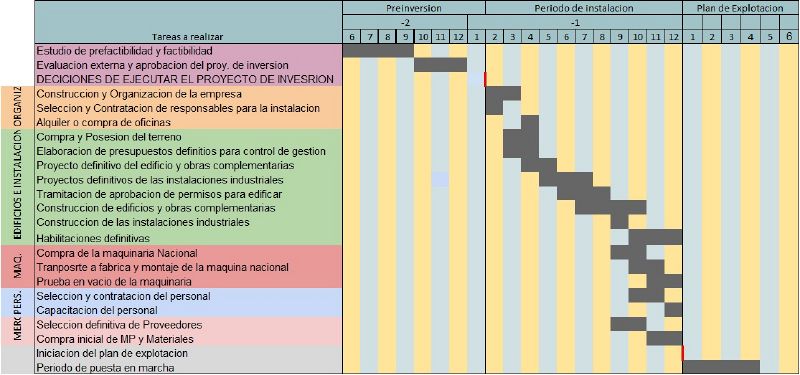 Archivo:Cronograma de .jpg