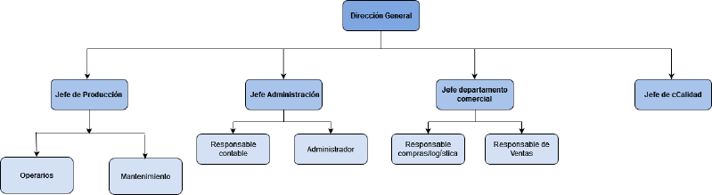 Archivo:EVP.drawio(2).png