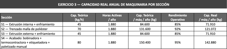 Archivo:Ejerciciio 3 - Resol.png