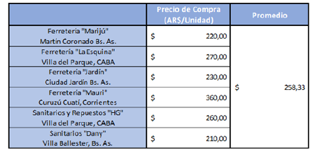 Precios de Referencia