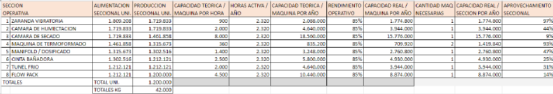 Archivo:Grafico 4bgdcs.png