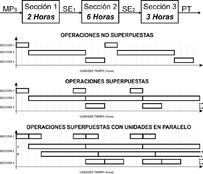 Archivo:Etapasolapadas.jpg
