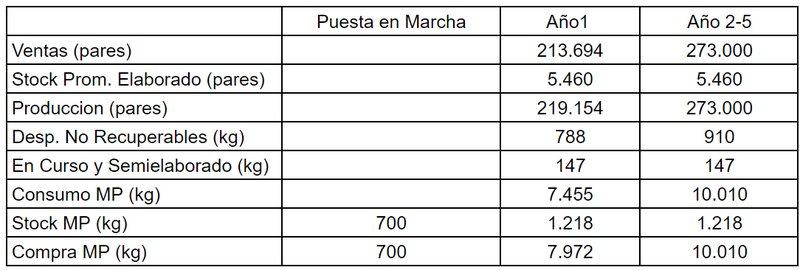 Archivo:Evolucion de mercaderias.png