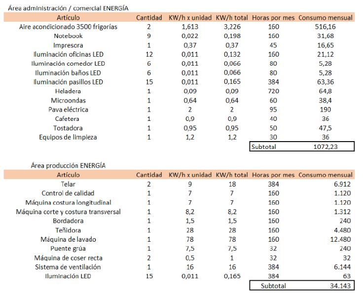 Archivo:Consumo energetico 1.png