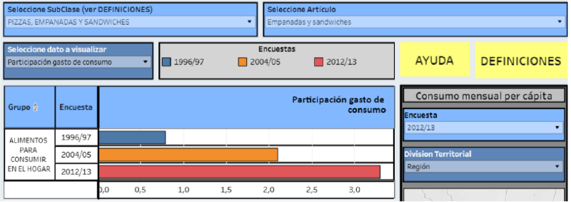 Archivo:Consumo per capita de empanadas.png