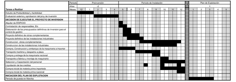 Archivo:Plan de Ejecucion page-0001.jpg
