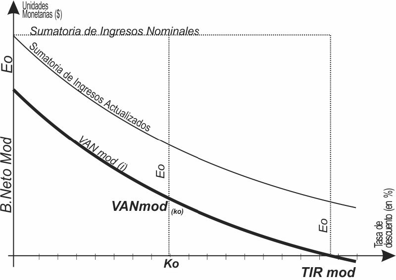 Archivo:VANmod.jpg