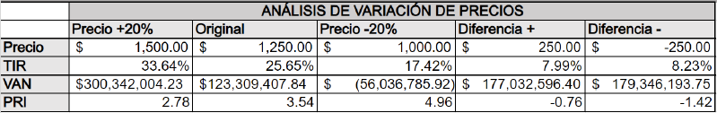 Archivo:Variacion de precios.png