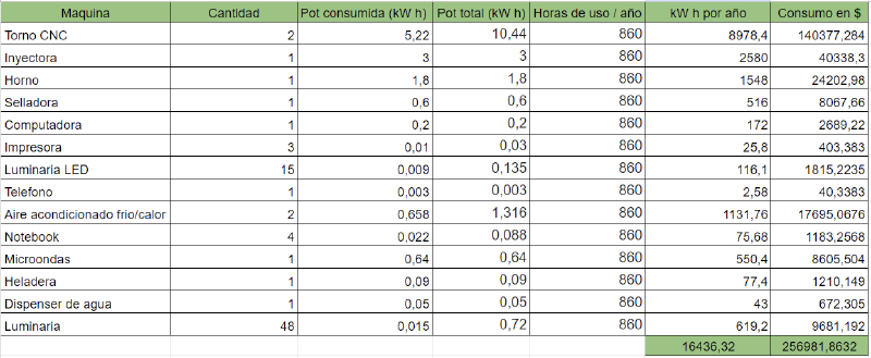 Archivo:Consumos 1.png