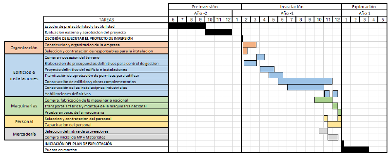 Archivo:Cronograma modif.png