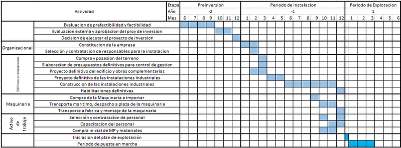 Archivo:Alalala.png
