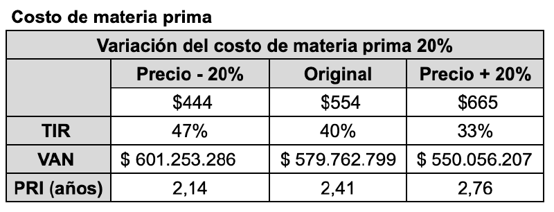 Archivo:Costo Materia prima.png