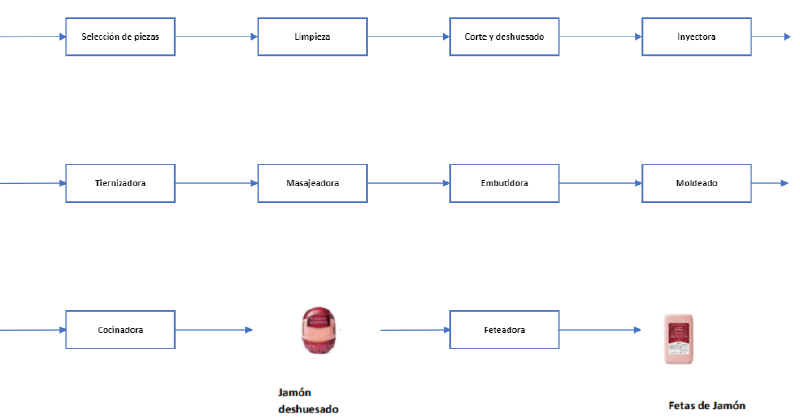 Archivo:Diagrama de flujo fyc EDP.png
