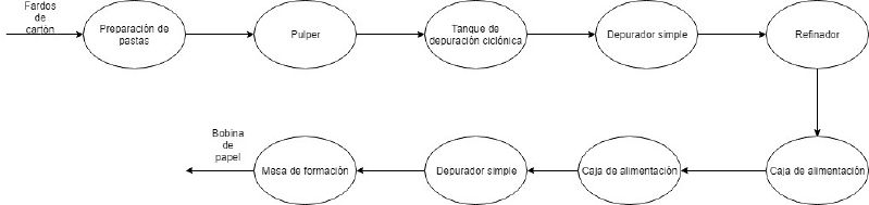 Archivo:Flujo proceso1.jpg