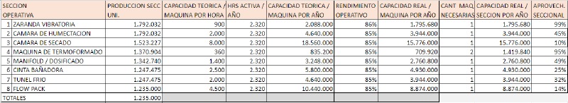 Archivo:RendimientoFGD.png