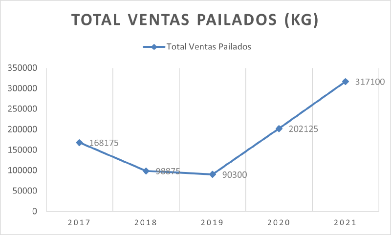 Archivo:Total .png