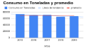 Miniatura de la versión del 23:51 11 may 2023