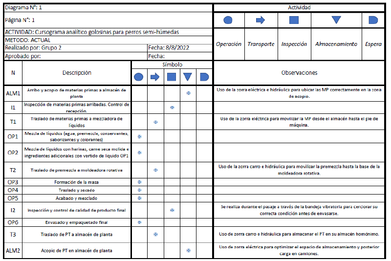 Archivo:CAP final con carne seca + cambios5.png