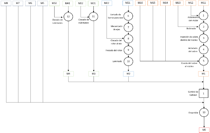 Archivo:Cursogramaproceso.png
